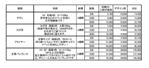 order